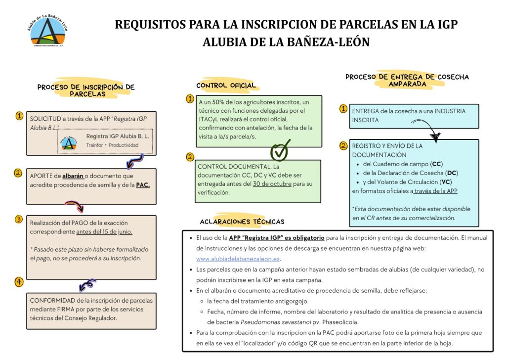 Requisitos Inscripción de Parcelas